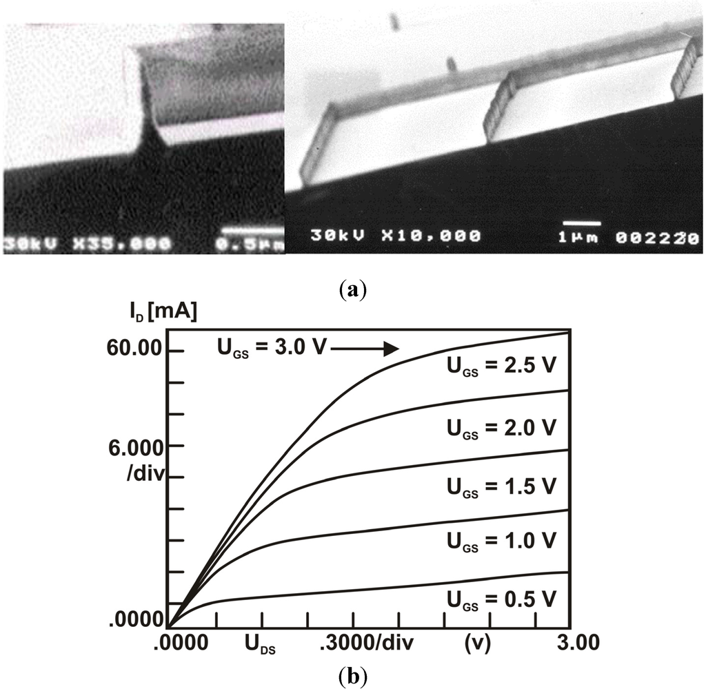 Electronics 04 00480 g004 1024