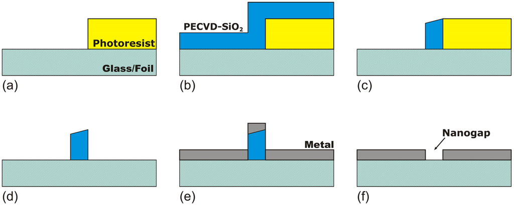 Electronics 04 00480 g005 1024