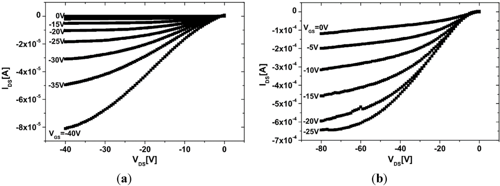 Electronics 04 00480 g006 1024