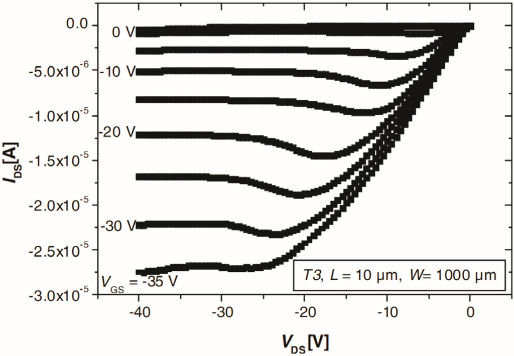 Electronics 04 00480 g007 1024
