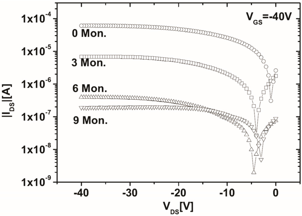 Electronics 04 00480 g008 1024