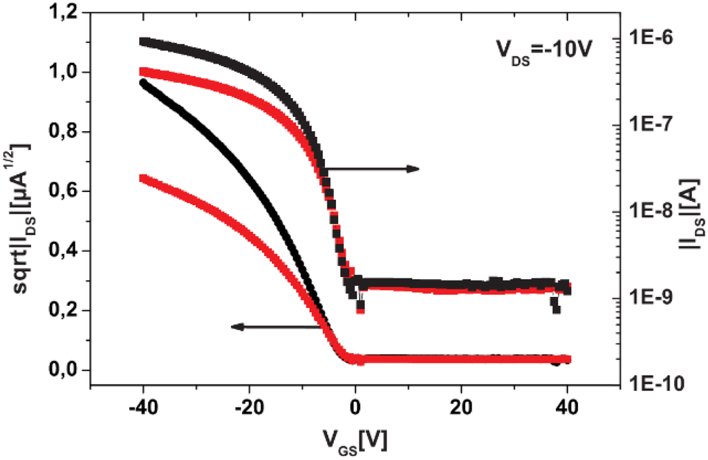 Electronics 04 00480 g009 1024