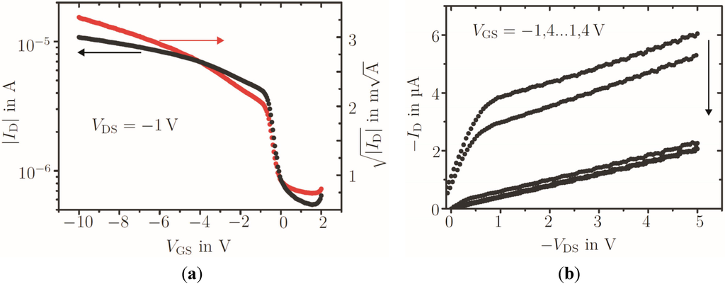 Electronics 04 00480 g010 1024