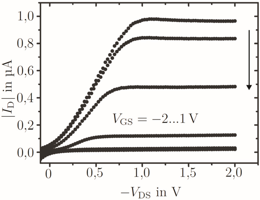Electronics 04 00480 g011 1024