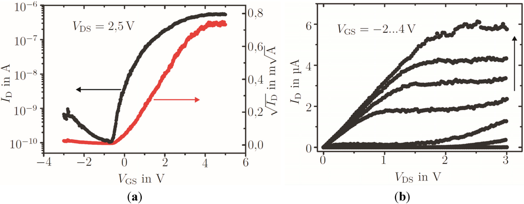 Electronics 04 00480 g012 1024