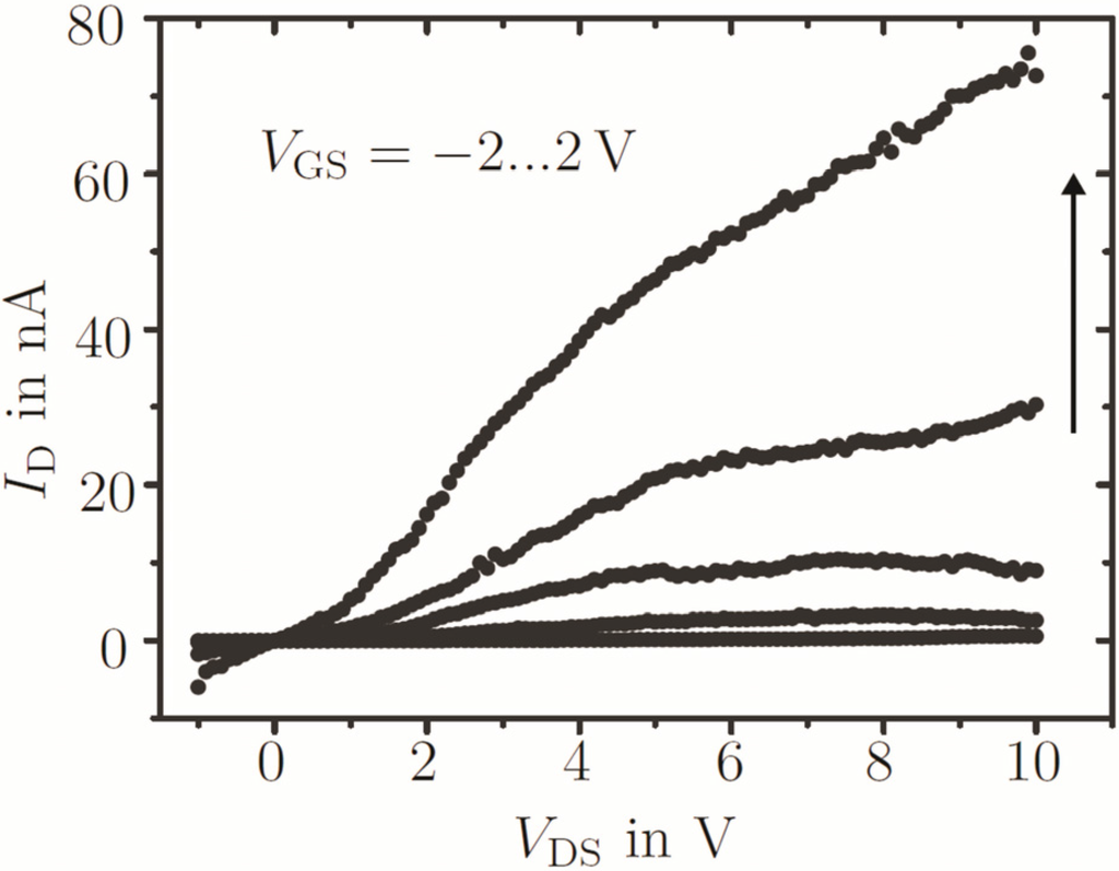Electronics 04 00480 g013 1024