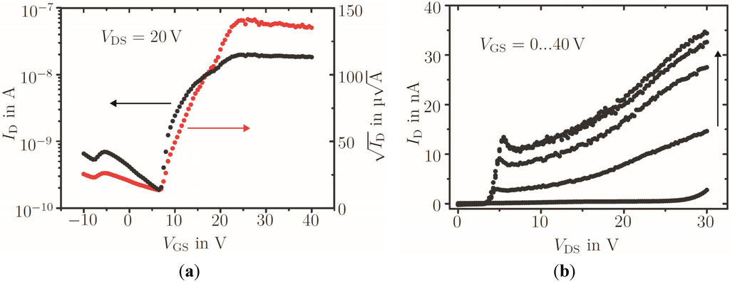 Electronics 04 00480 g014 1024