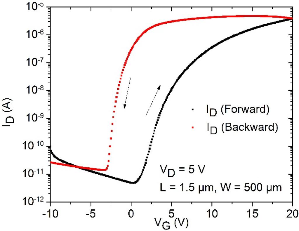 Electronics 04 00480 g016 1024