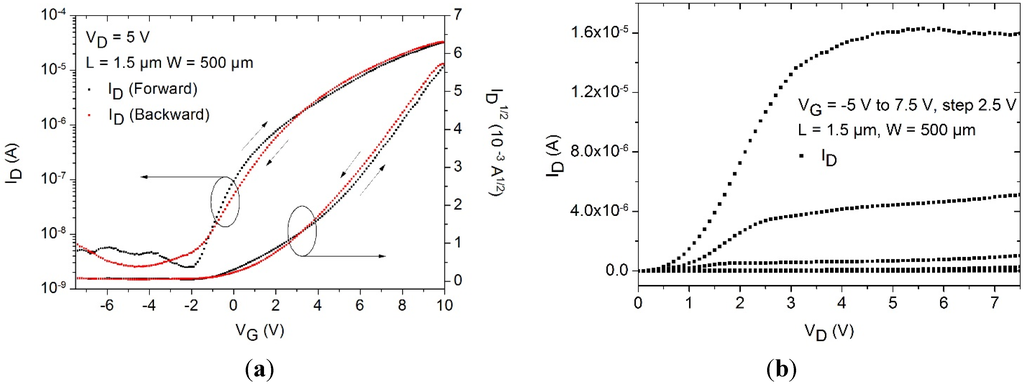 Electronics 04 00480 g017 1024