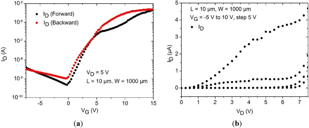 Electronics 04 00480 g018 1024