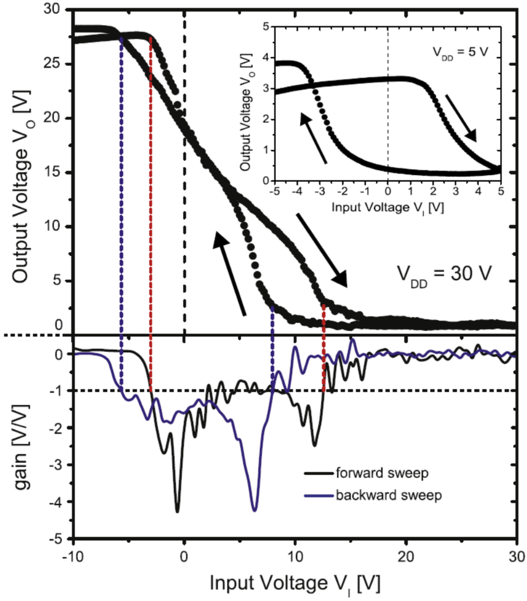 Electronics 04 00480 g020 1024
