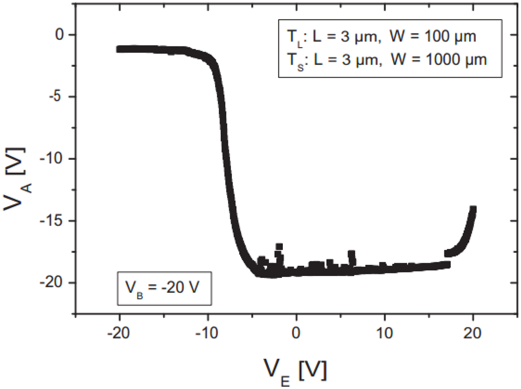 Electronics 04 00480 g022 1024