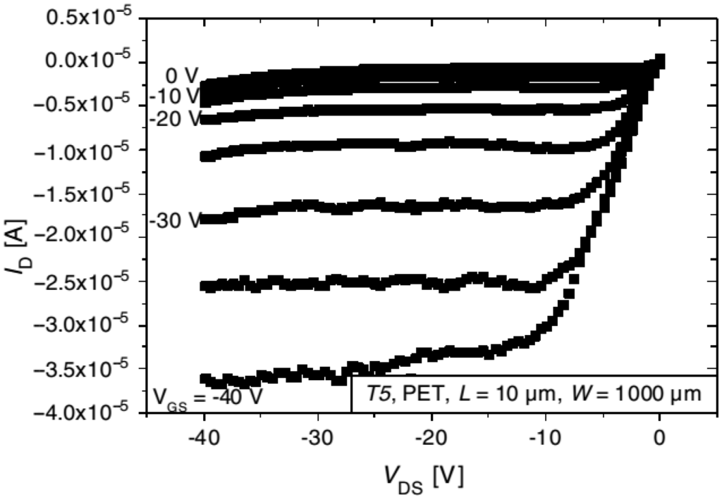 Electronics 04 00480 g024 1024