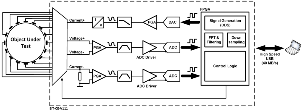 Electronics 04 00507 g001 1024