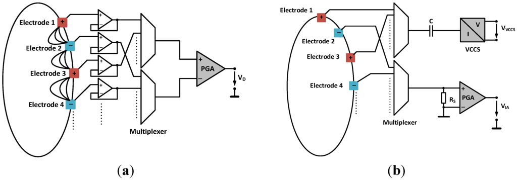 Electronics 04 00507 g003 1024