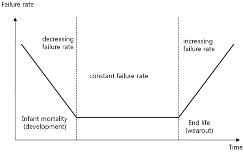 Electronics 04 00526 g001 1024