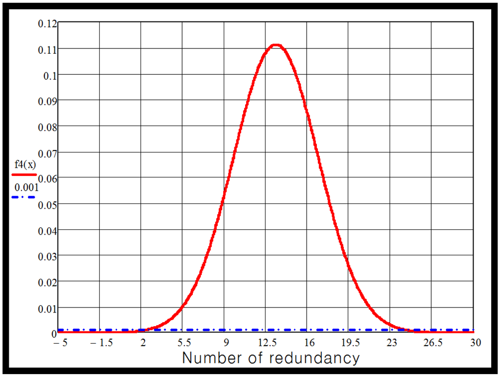 Electronics 04 00526 g004 1024