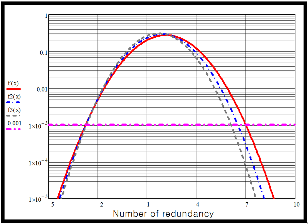 Electronics 04 00526 g005 1024