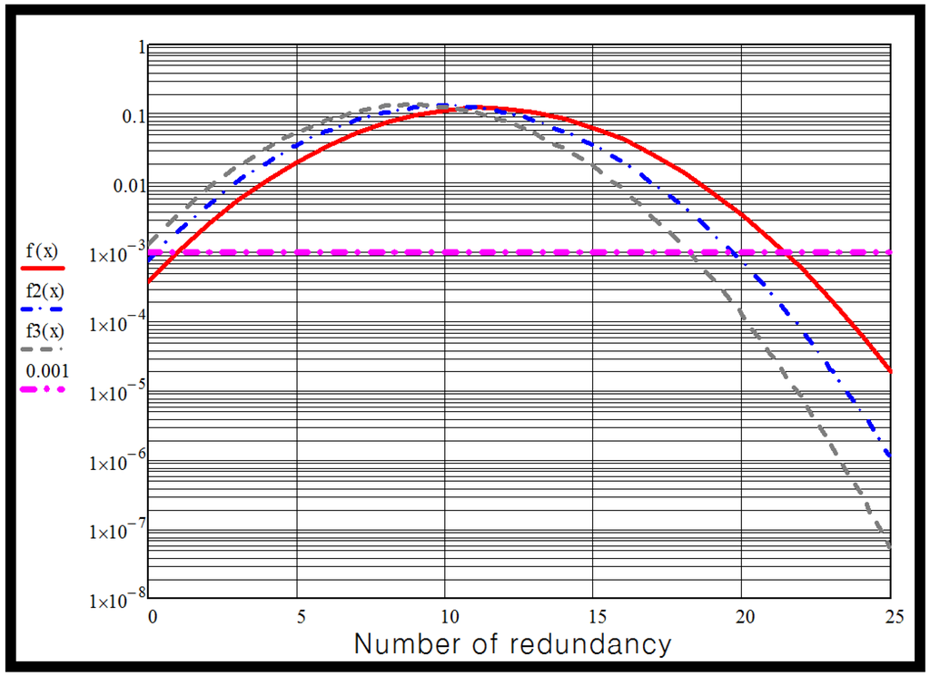 Electronics 04 00526 g006 1024