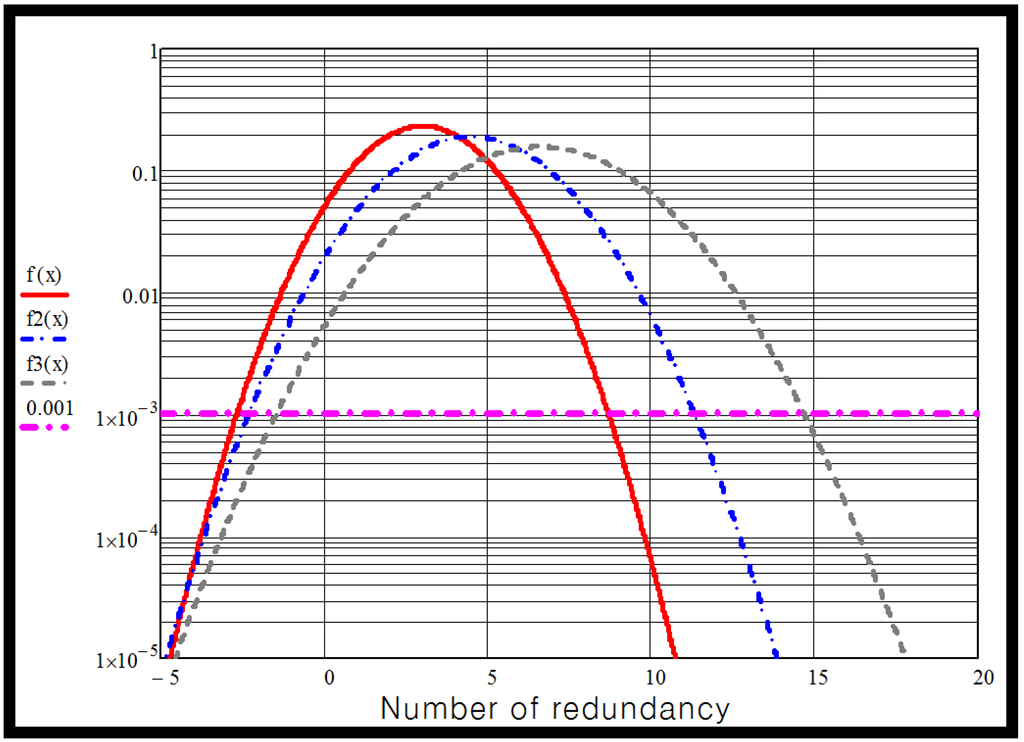 Electronics 04 00526 g008 1024