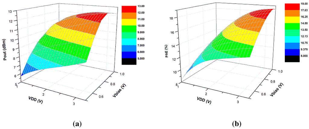 Electronics 04 00541 g004 1024