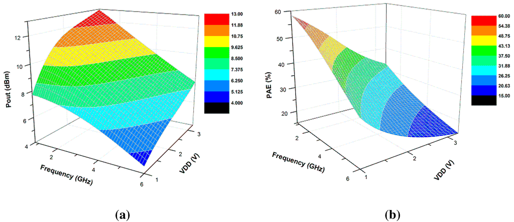 Electronics 04 00541 g005 1024
