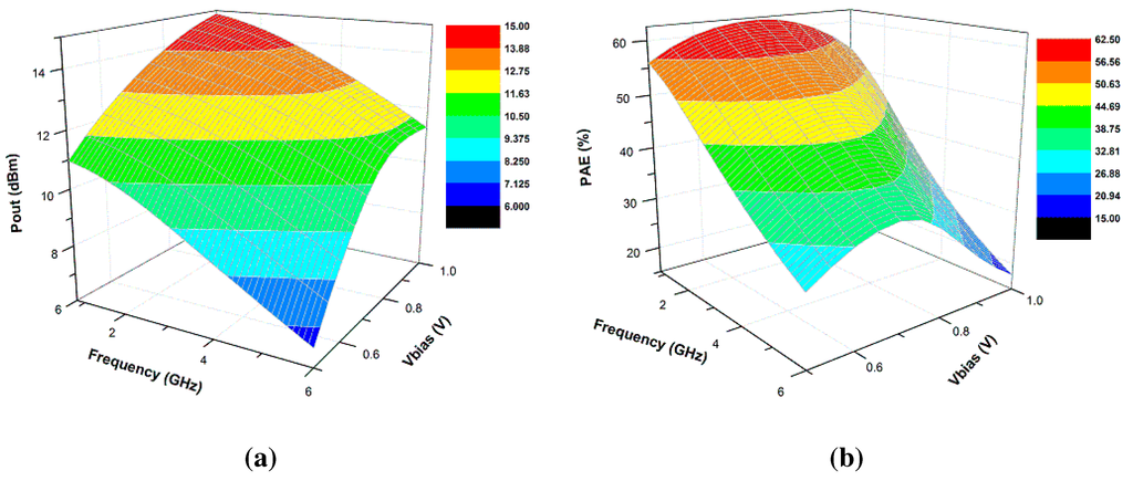 Electronics 04 00541 g006 1024