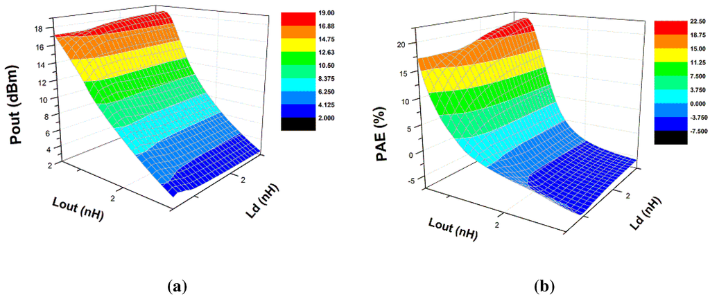 Electronics 04 00541 g007 1024