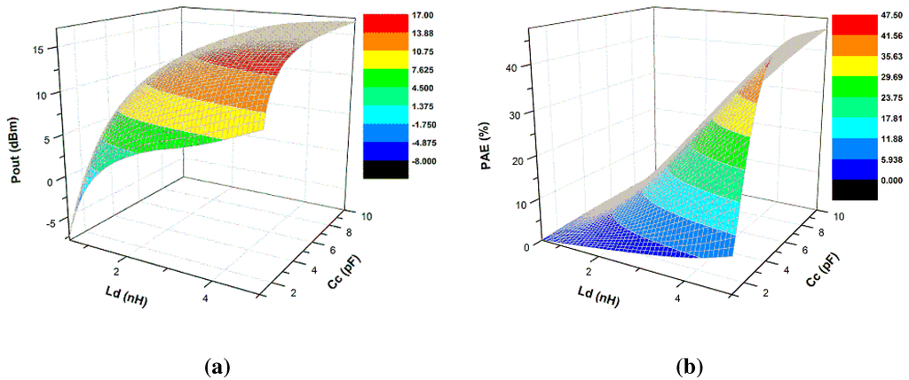 Electronics 04 00541 g009 1024
