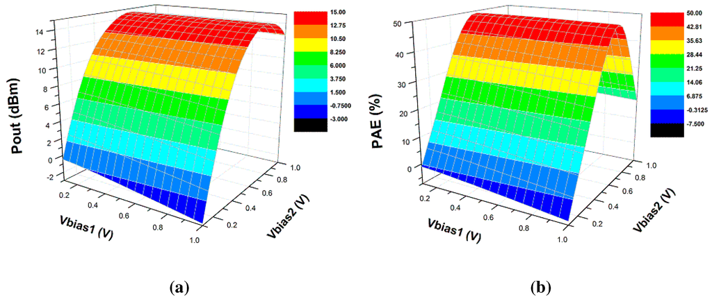 Electronics 04 00541 g015 1024