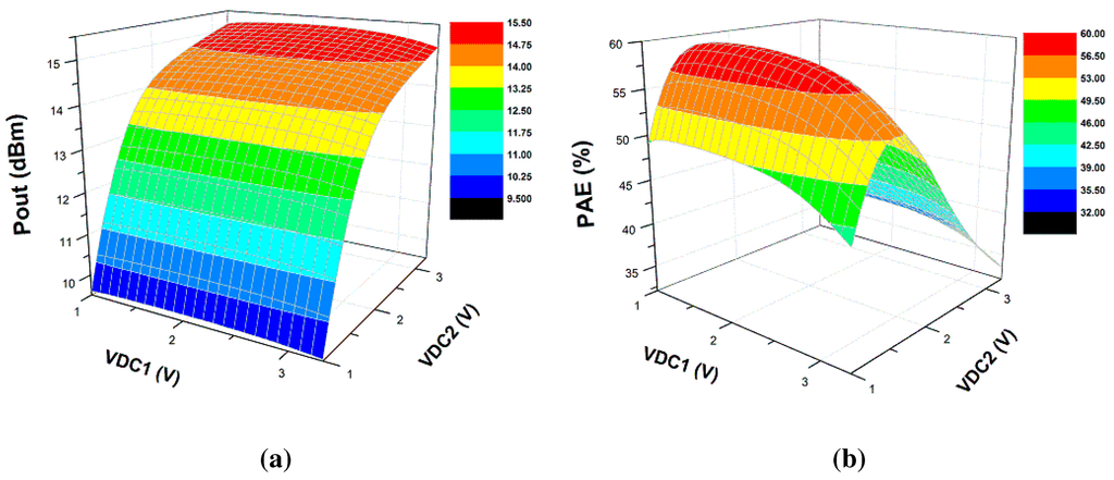 Electronics 04 00541 g016 1024
