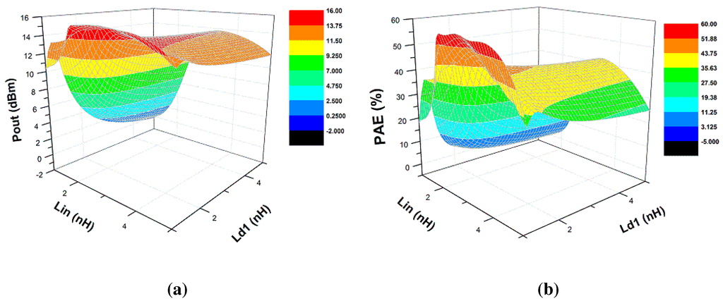 Electronics 04 00541 g017 1024