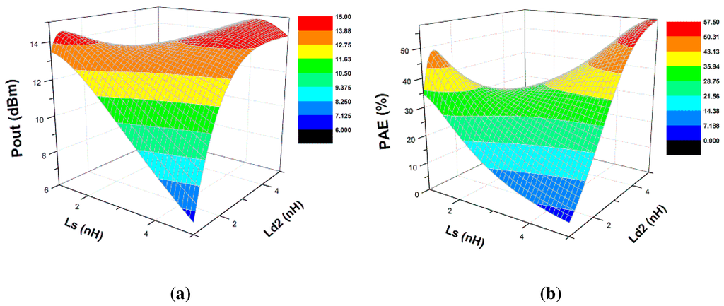 Electronics 04 00541 g018 1024