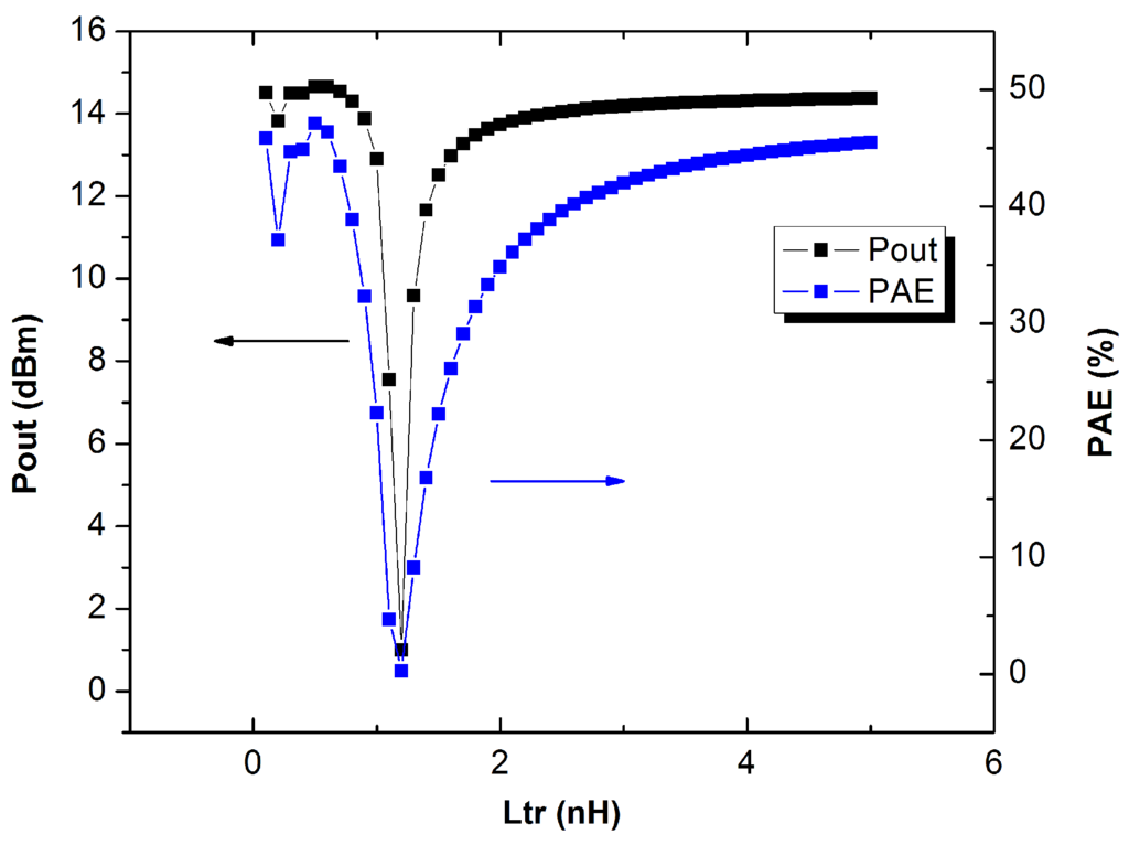 Electronics 04 00541 g019 1024