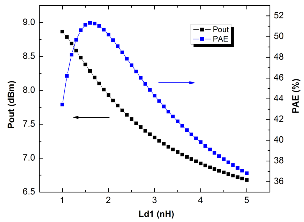 Electronics 04 00541 g022 1024