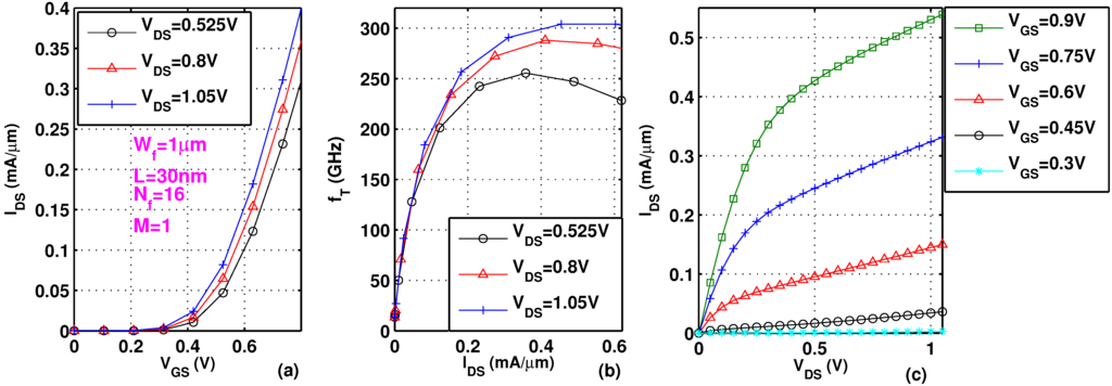 Electronics 04 00614 g001 1024