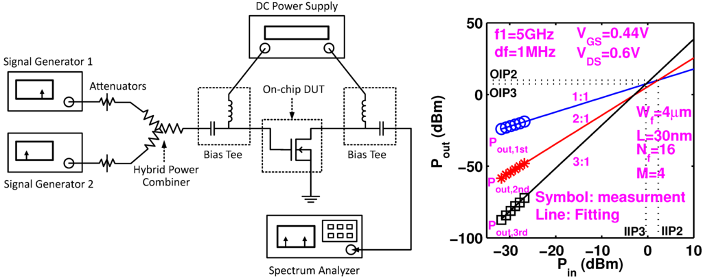 Electronics 04 00614 g002 1024
