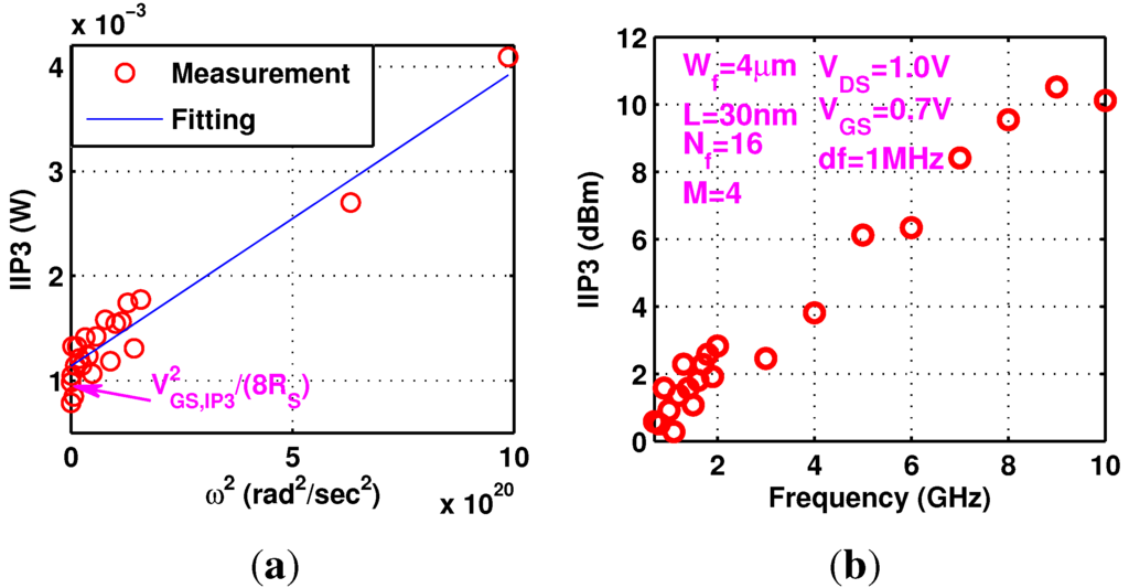 Electronics 04 00614 g004 1024