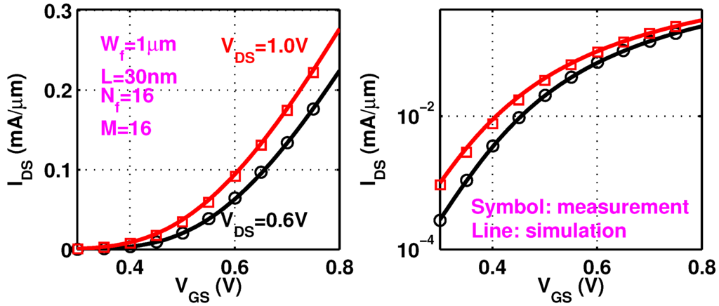 Electronics 04 00614 g005 1024