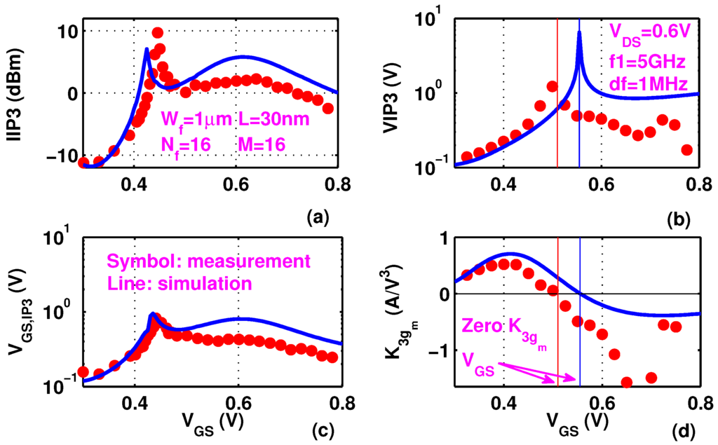 Electronics 04 00614 g006 1024