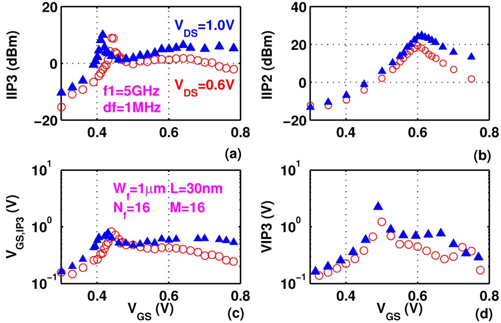 Electronics 04 00614 g007 1024