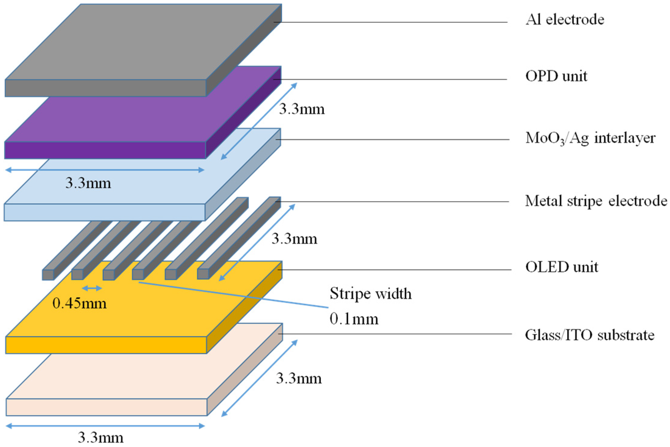 Electronics 04 00623 g002
