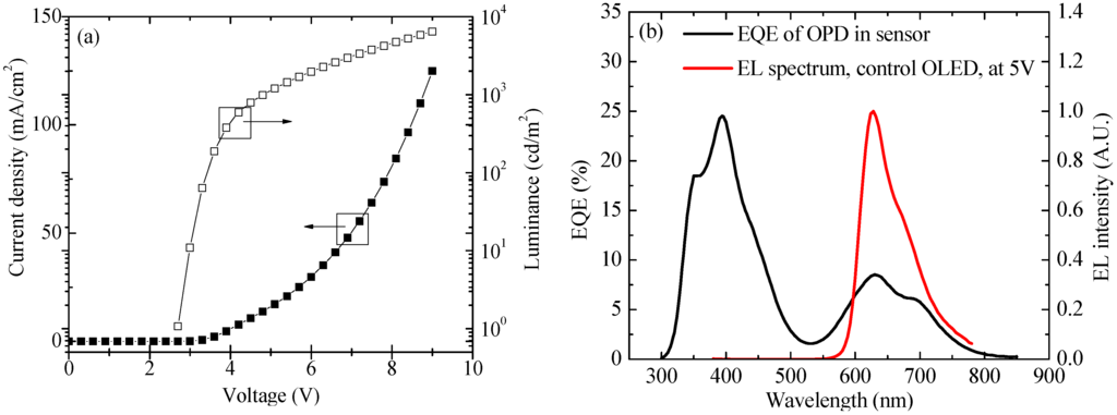 Electronics 04 00623 g004 1024