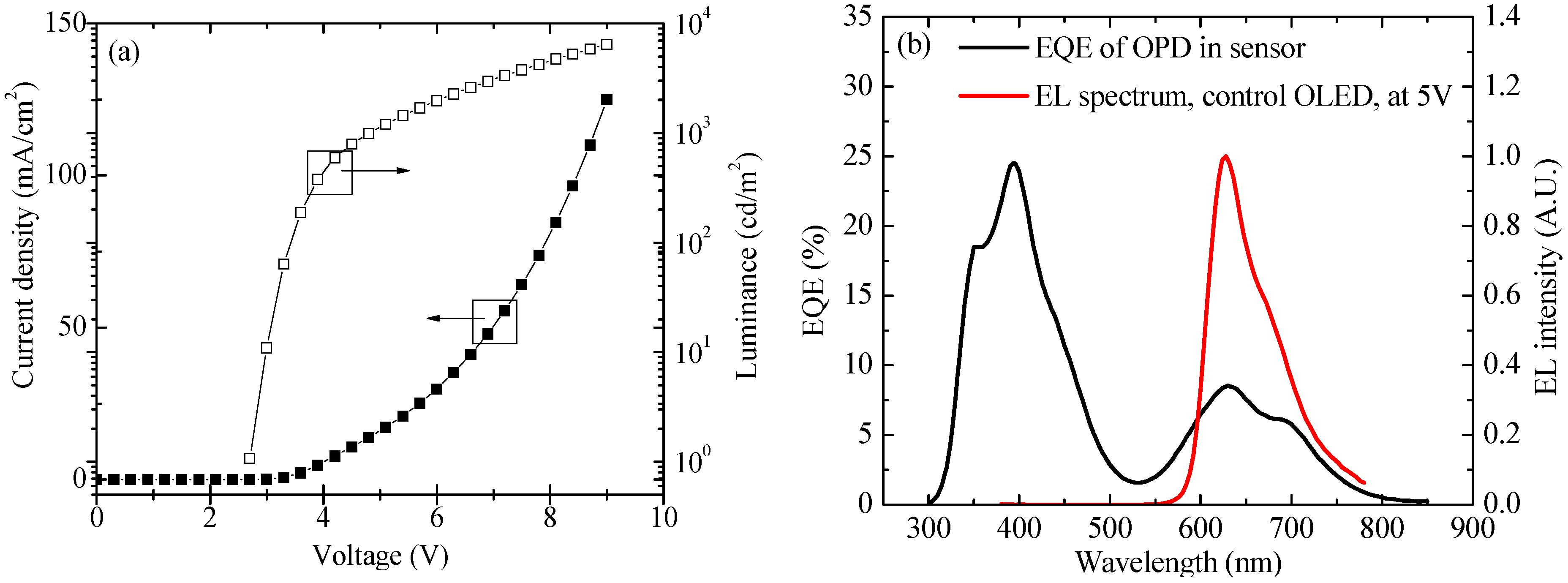 Electronics 04 00623 g004