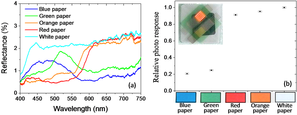 Electronics 04 00623 g006 1024