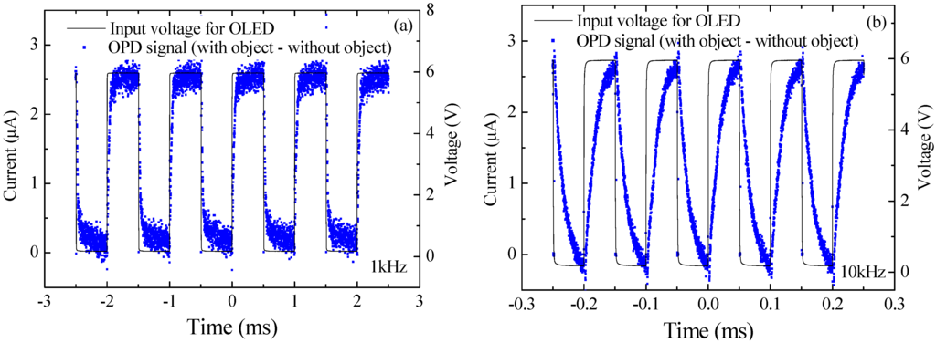 Electronics 04 00623 g007 1024