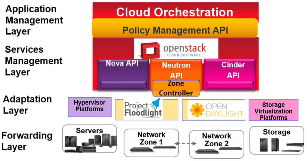 Electronics 04 00633 g001 1024