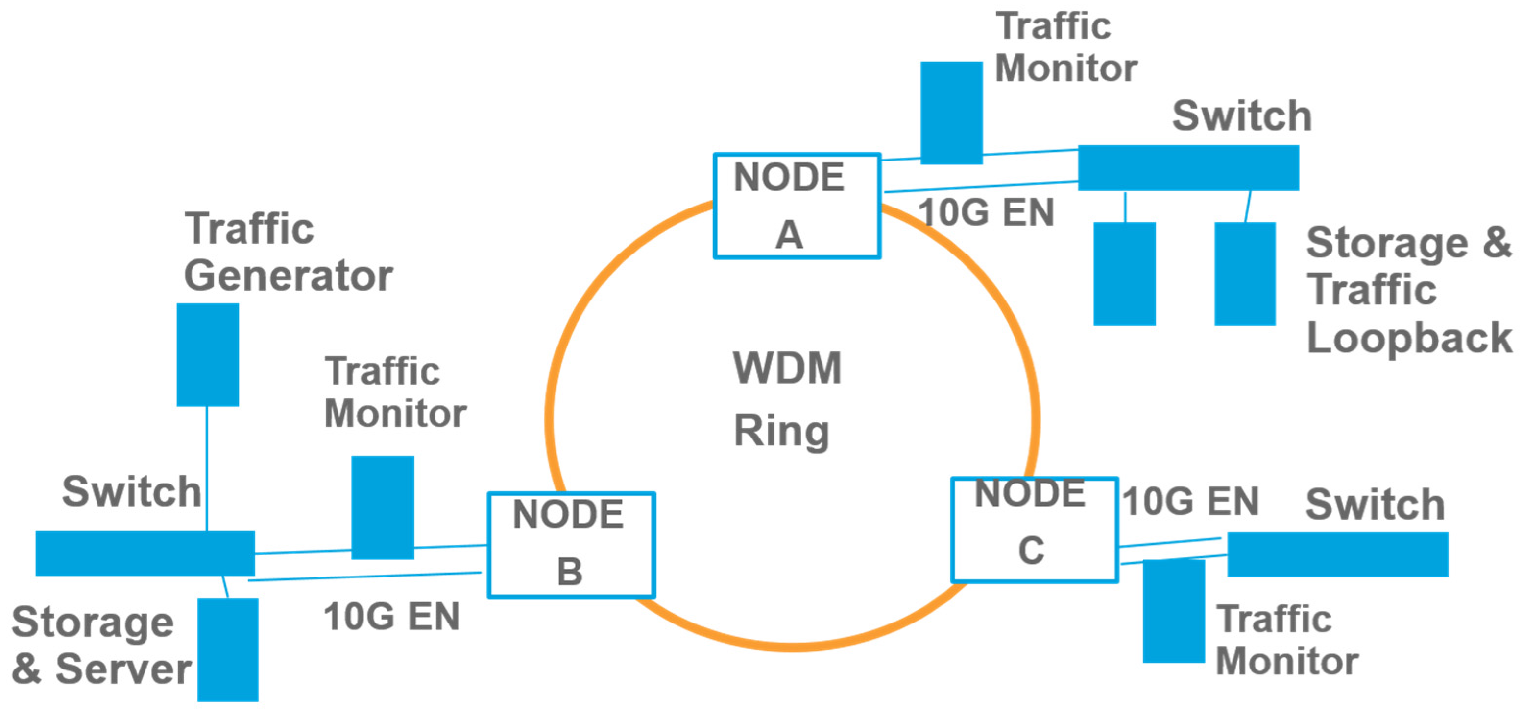 Electronics 04 00633 g003
