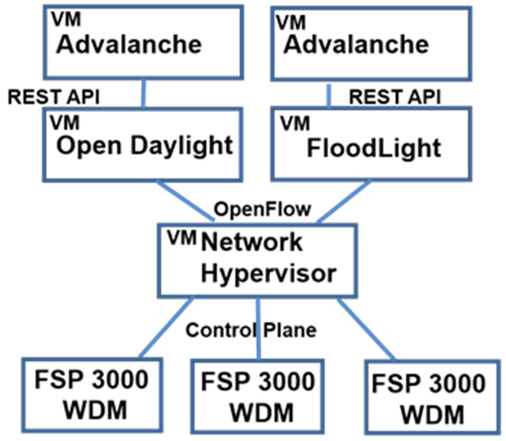 Electronics 04 00633 g004 1024