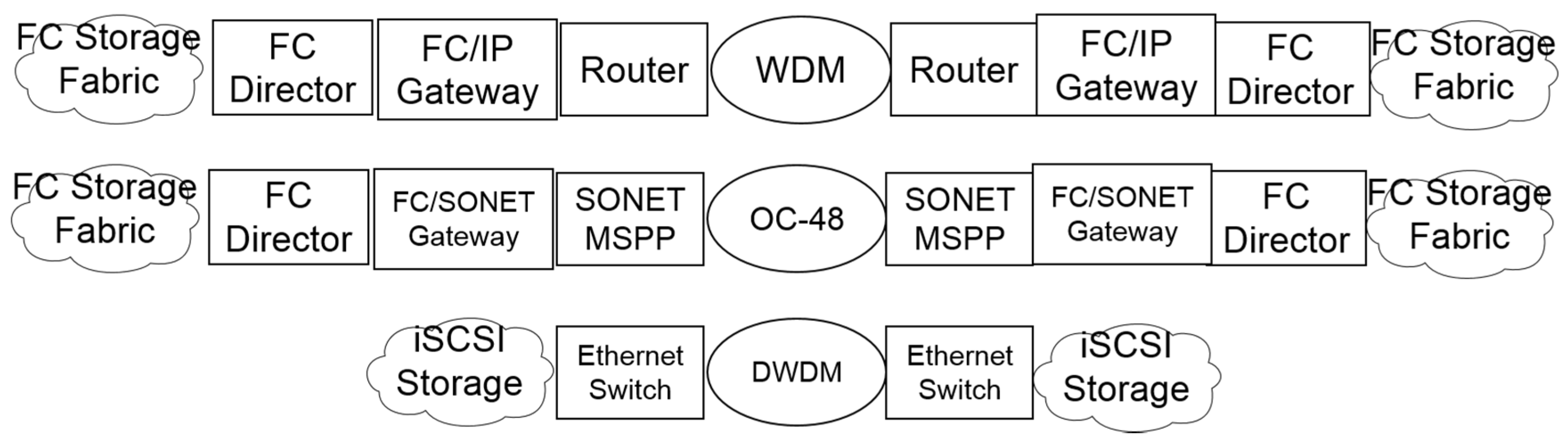 Electronics 04 00633 g005